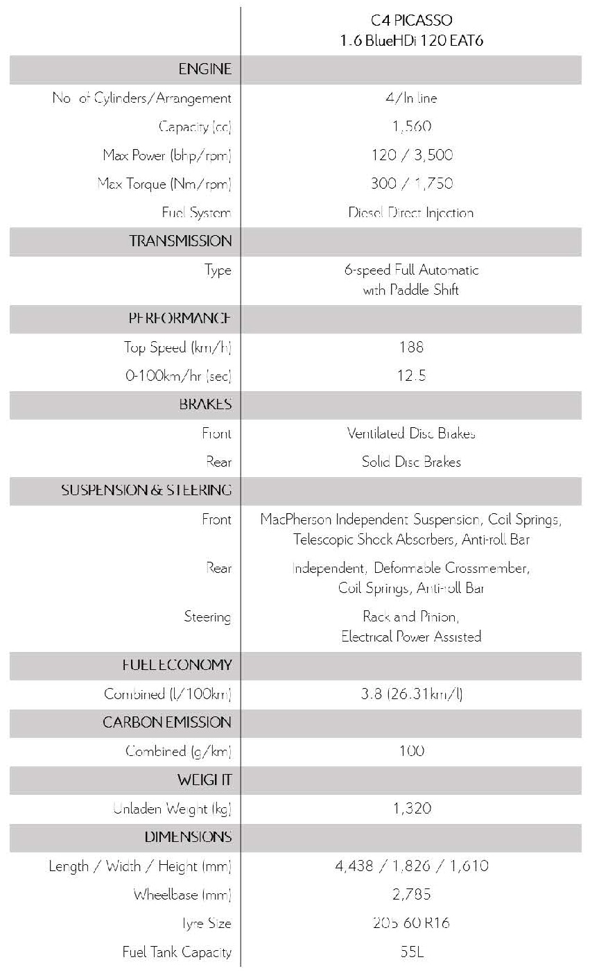 New Citroyon C4 Picasso Range Practicality Comfort Redefined Citroen Singapore