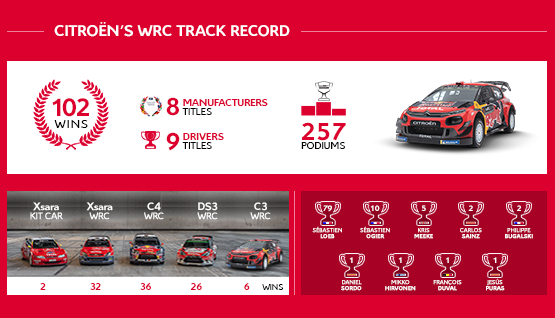 WRC-Infographic_081219_555x318_EN