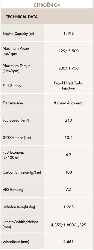 Technical Specifications