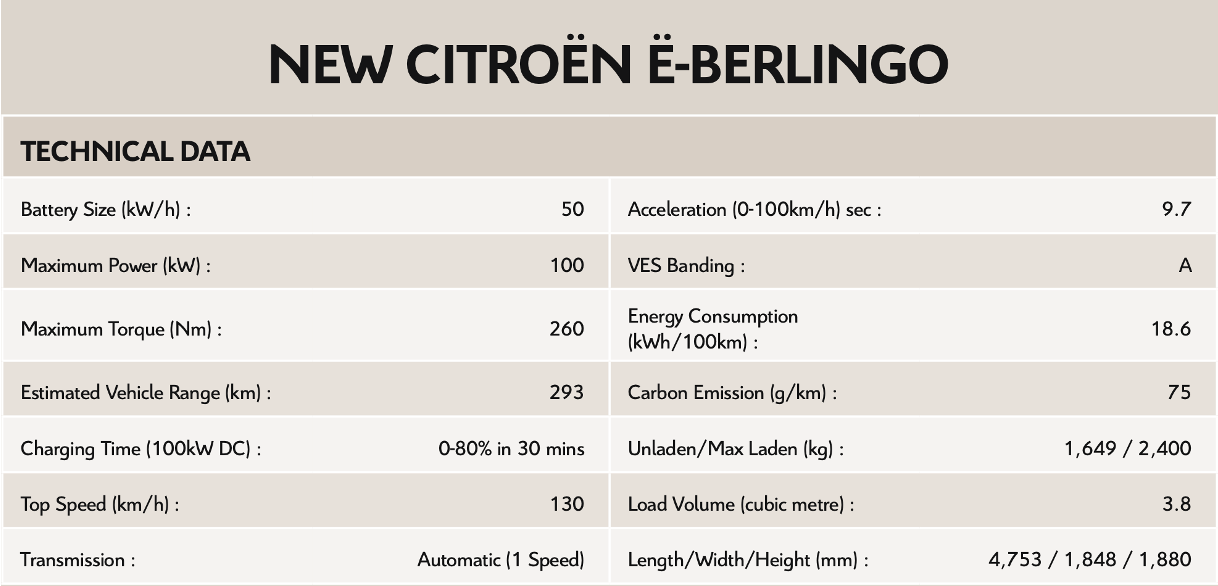 e-Berlingo Technical Data