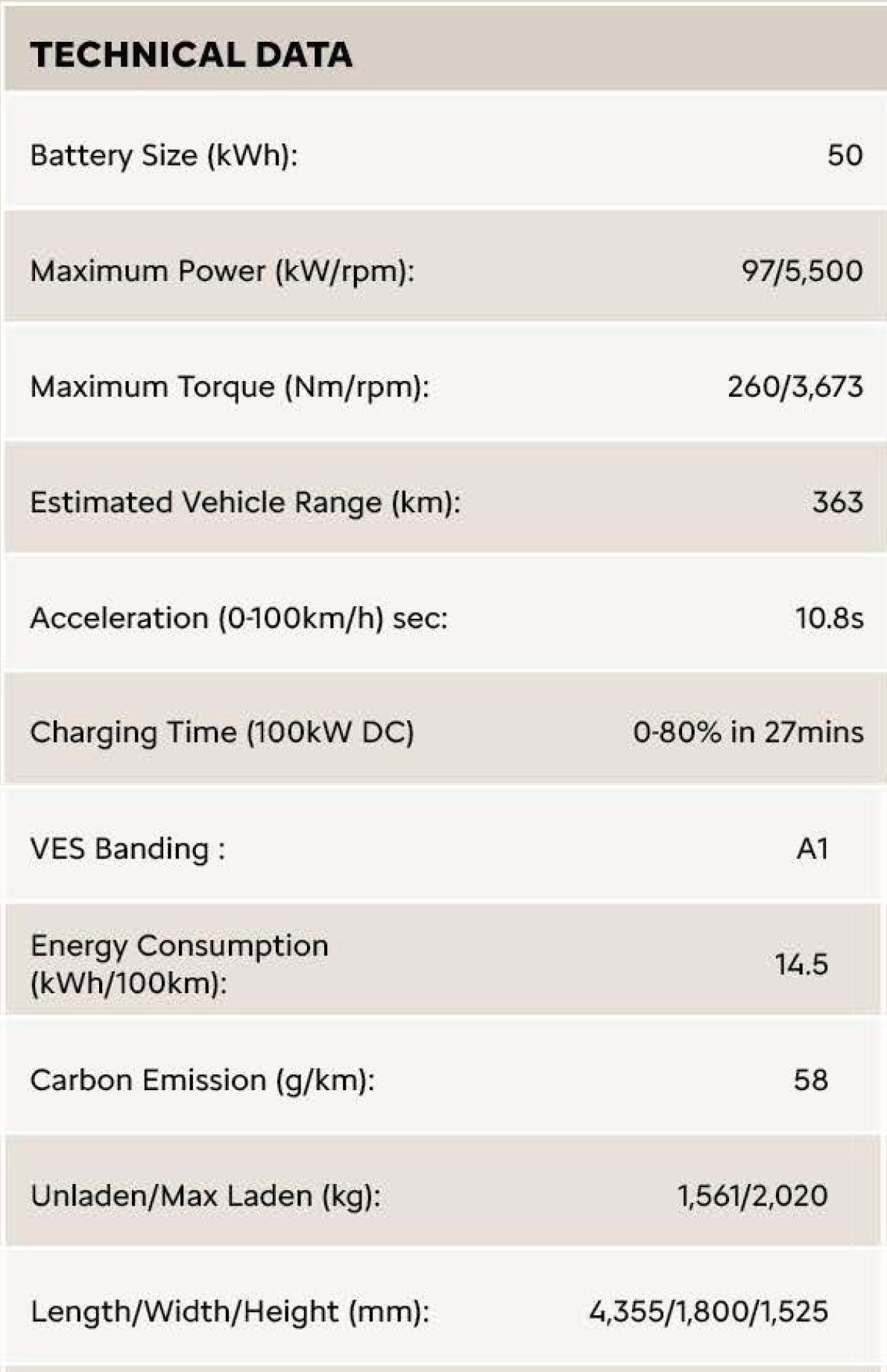 Technical Specifications