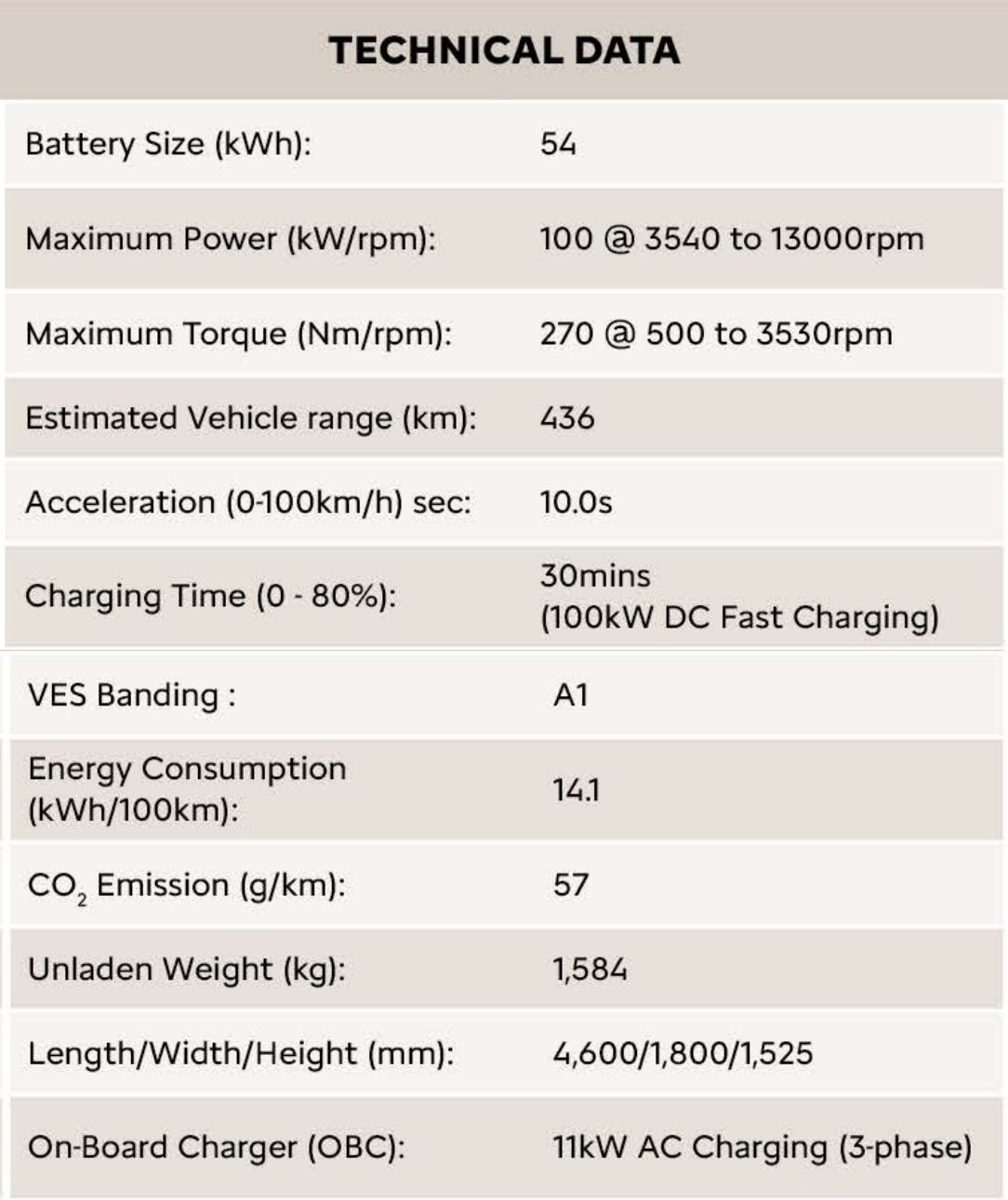 Technical Information